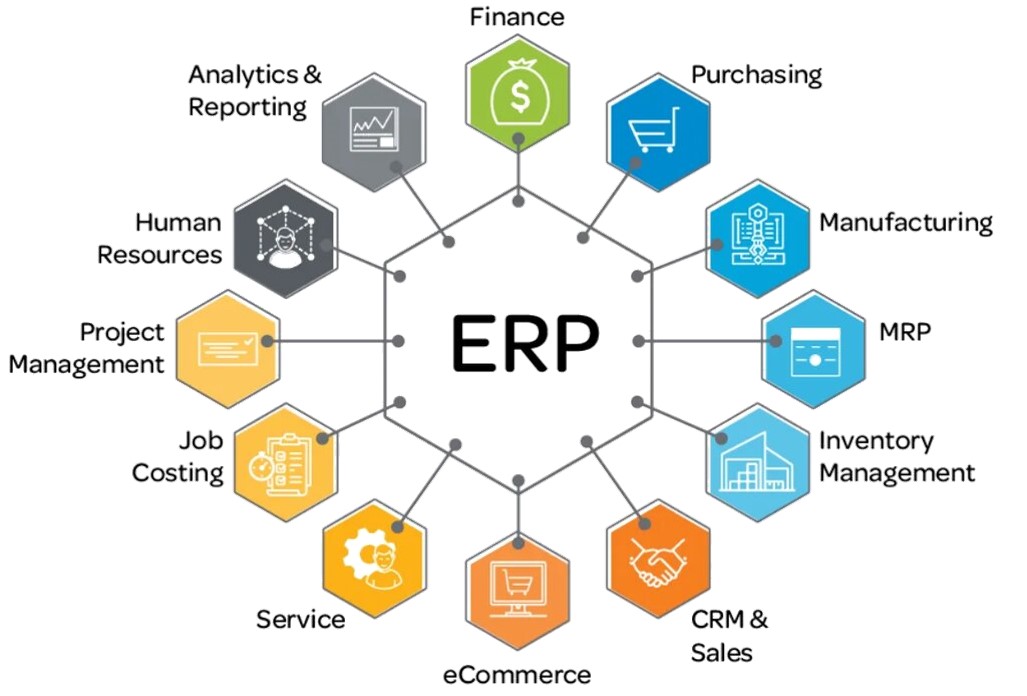 Управление предприятием на основе 1С:ERP 1CERP